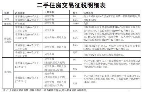 澳门房产税收制度详解，多少平米交税？