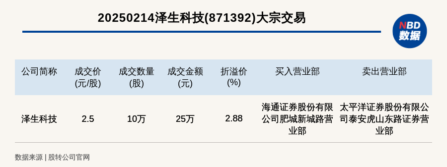 江苏大篆科技近期行情深度解析