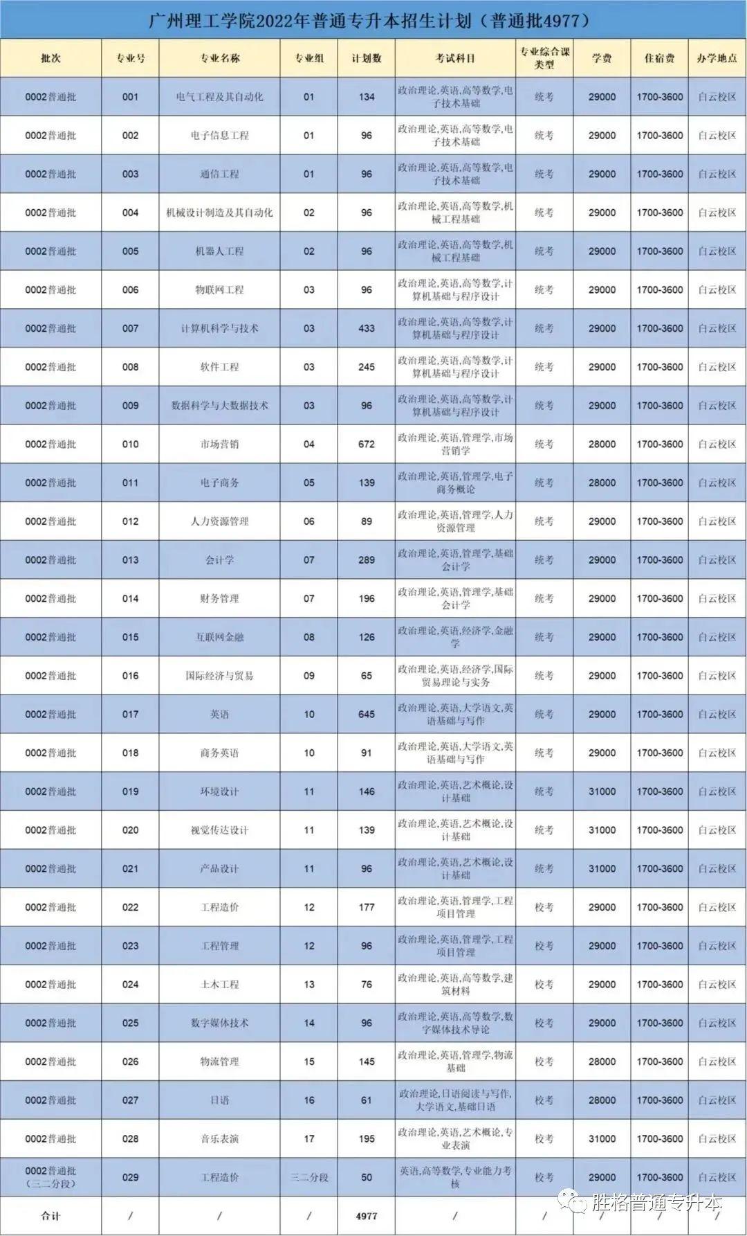 广东省三二分段教育模式的深度解读