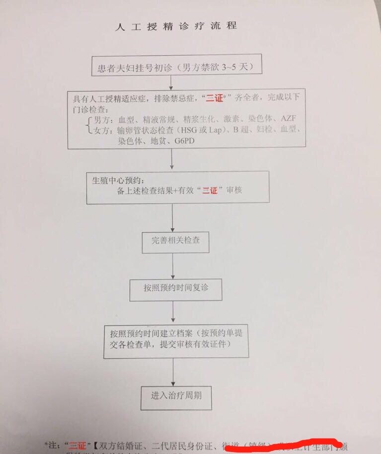 广东省计划生育罚款详解