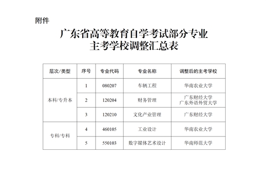 广东省前五大专业大专深度解析