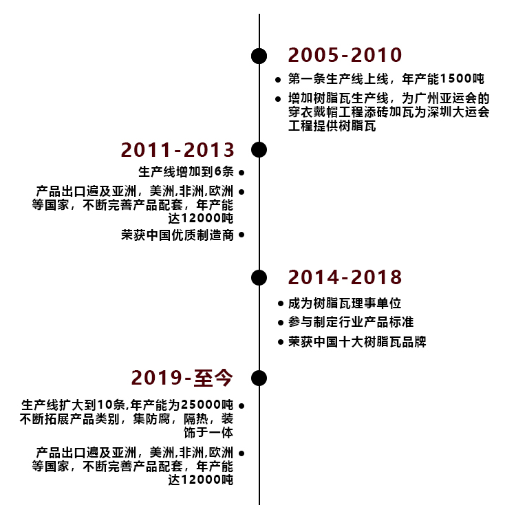 广东建材出口有限公司，历史沿革、业务发展与未来展望