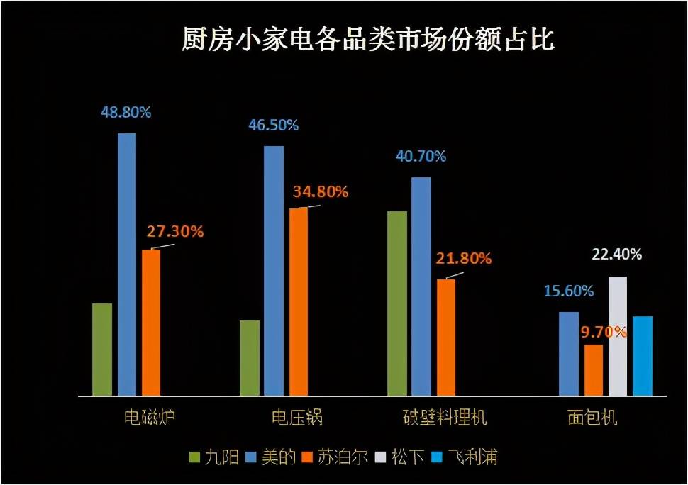 苏泊尔电器有限公司在广东的发展及其影响，澳门知识专家视角