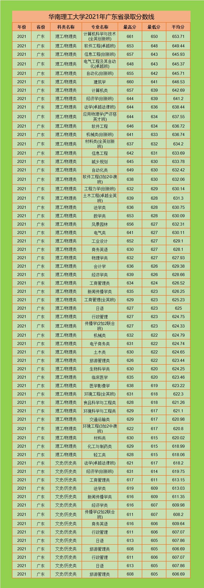 广东省理工学院，历史沿革、特色专业与未来展望