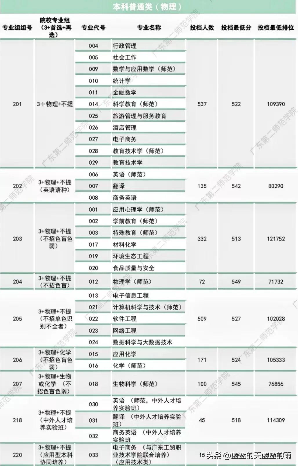 广东省院校概览，一览众校风采