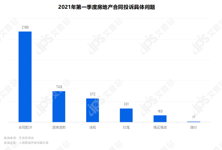 青岛房产投诉问题及解析，一个澳门知识专家的视角