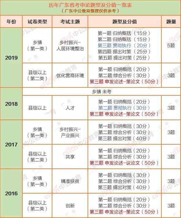 广东省考县级与乡镇，发展脉络与未来展望