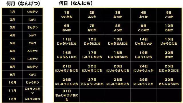 澳门知识专家解析，日语7个月的正确表达