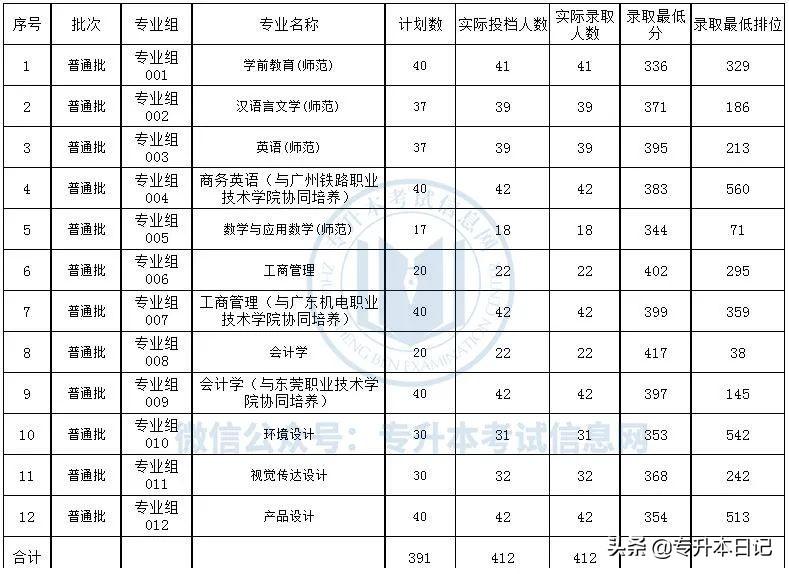 广东省专升本政策变化深度解析