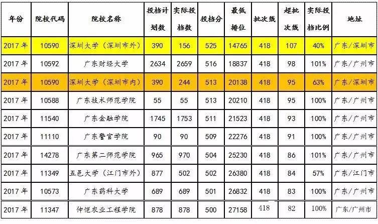 澳门知识专家视角下的广东省高考录取情况分析