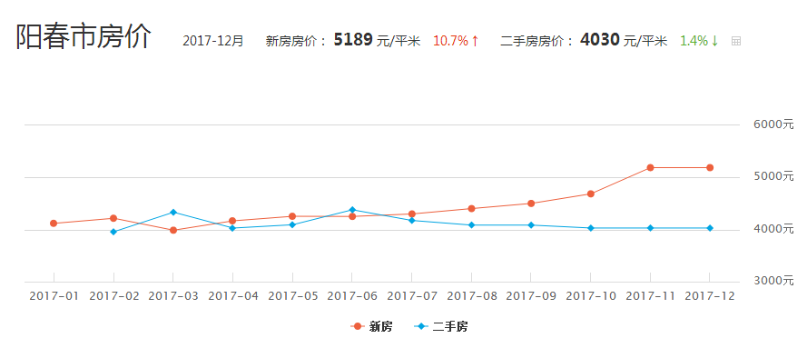 广东省阳江市房价趋势深度解析