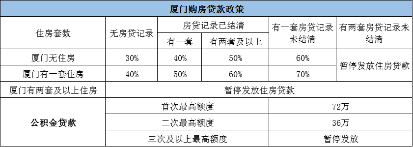 澳门房产税缴纳时间详解