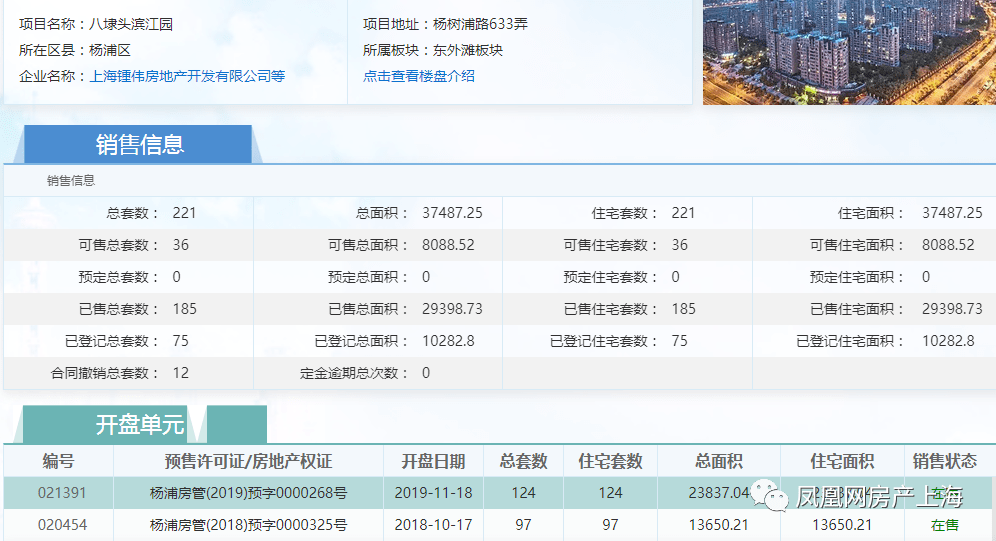 澳门专家视角下的上海房产网站