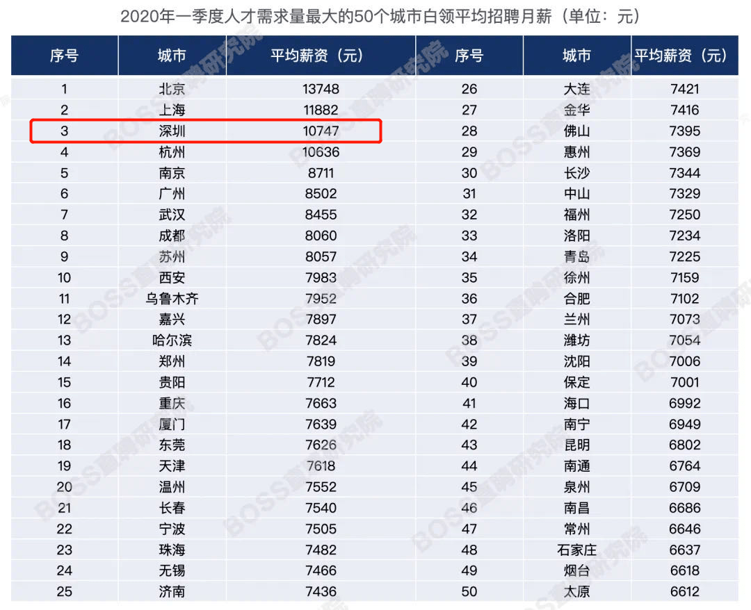 骨科医生薪资解析，一个月多少钱？