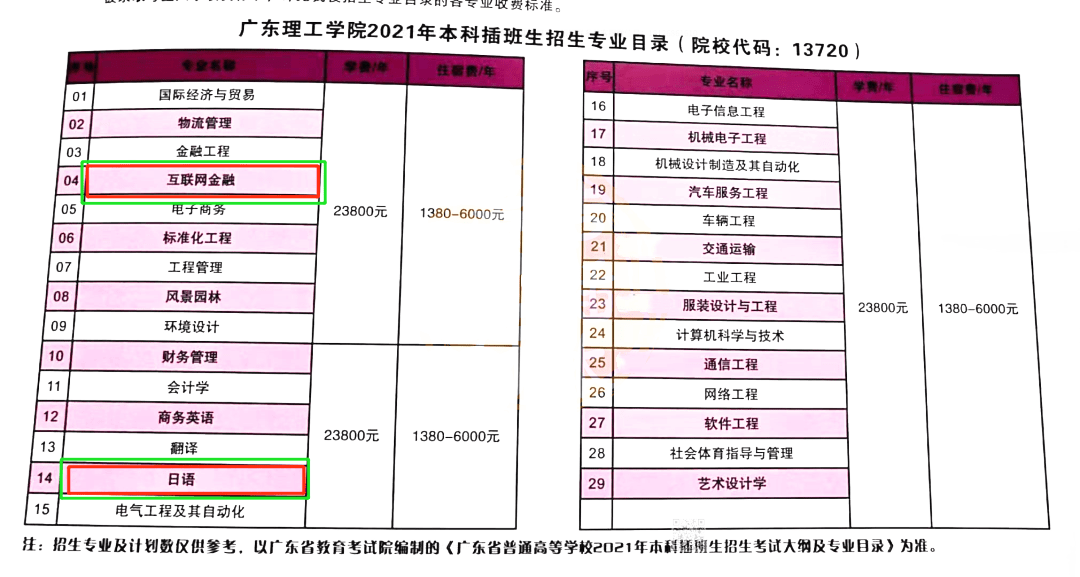 今年广东省专升本的学院，探索与前瞻