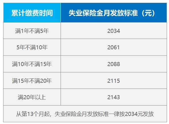 广东省社保失业金领取全面解读