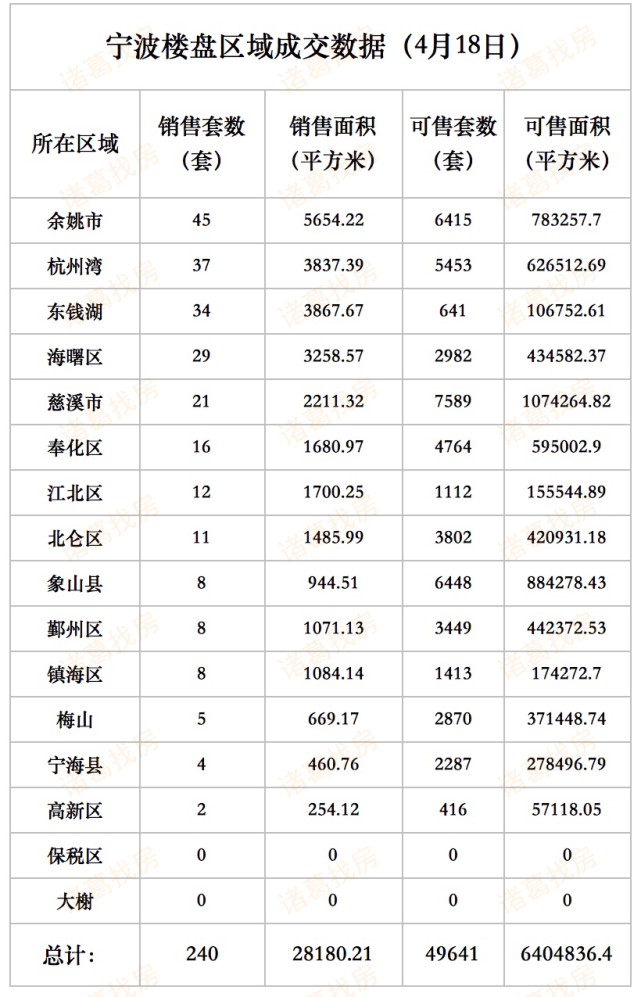 澳门知识专家视角下的宁波房产交易信息网