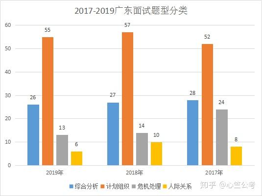 广东省考难度分析