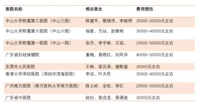 广东省医生执业，澳门视角下的专业洞察