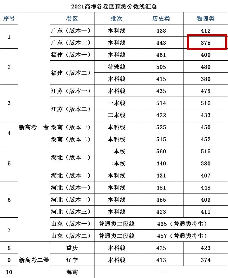 广东省高考咨询网站电话，权威解答，助力学子前行