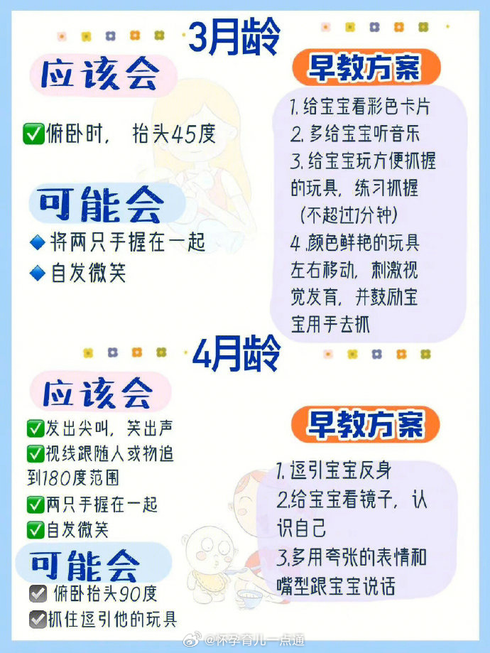 关于四个月宝宝早教的全面指南