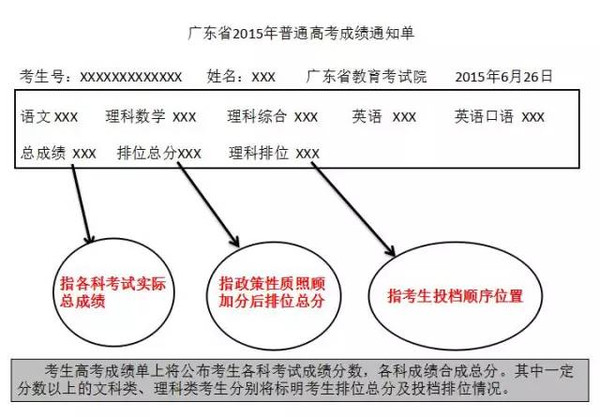 高考录取结果广东省深度解析