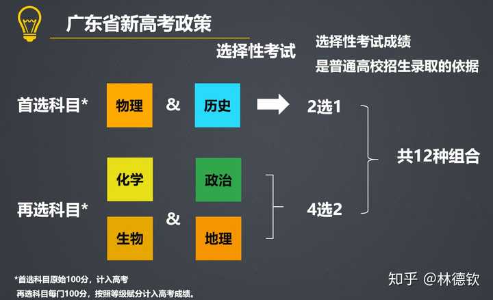 广东省高考改革新政策，深度解读与影响展望