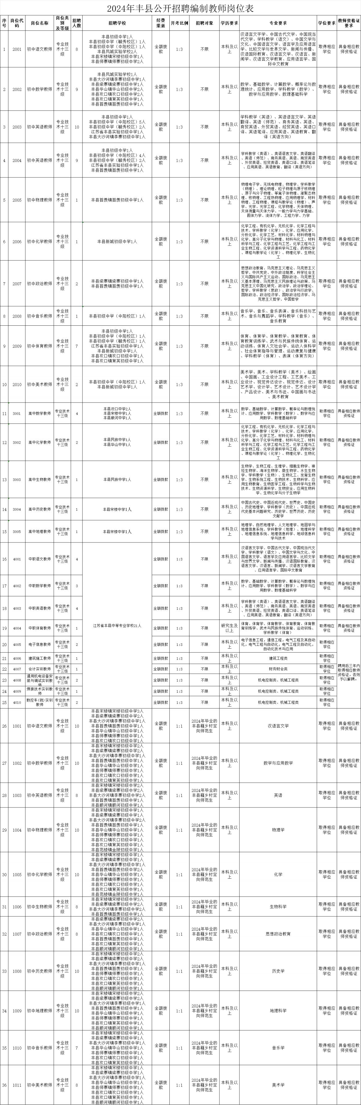 广东省考职位概览与澳门视角下的独特洞察（2016年）