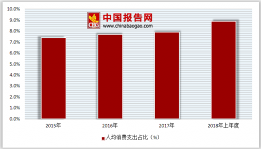 广东省医学影像技术在当代医疗体系中的重要性及发展趋势