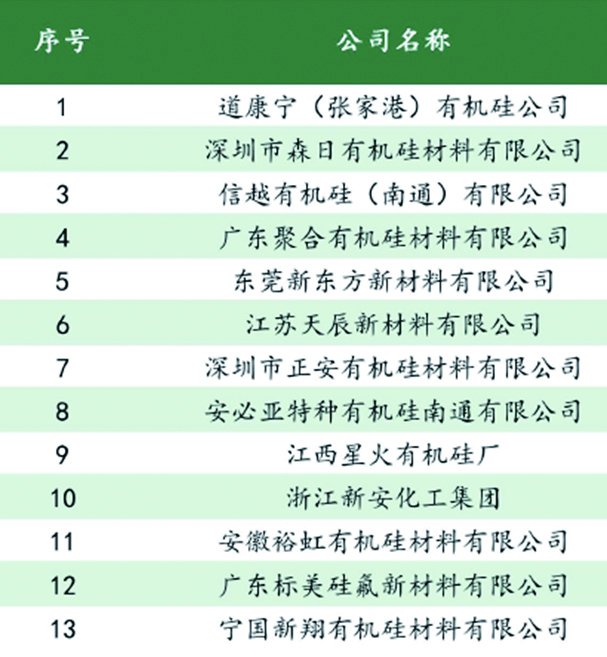 广东省硅胶涂料企业排名及其行业影响力探讨