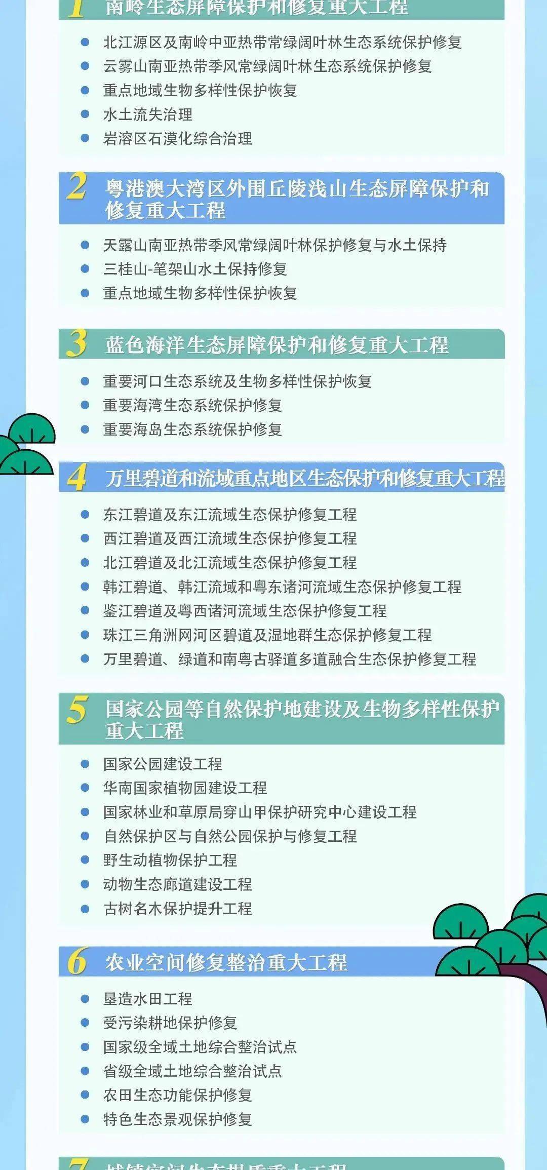 广东省生态修复立项申报，专家解读与深度分析