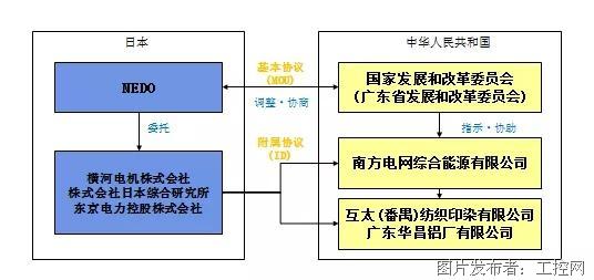 广东省专业技术管理系统的深度解析