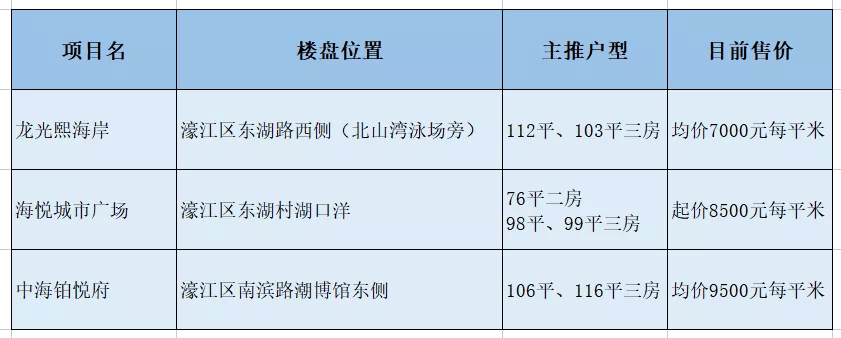 东阳房产信息深度解析，澳门知识专家视角