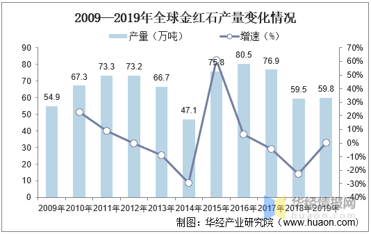 广东省三轮车，历史、现状与发展展望