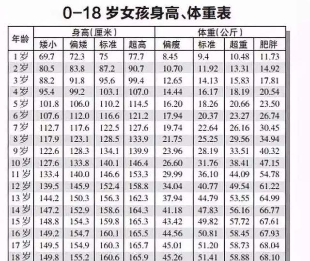 三个月宝宝体重身高，生长规律与影响因素解析