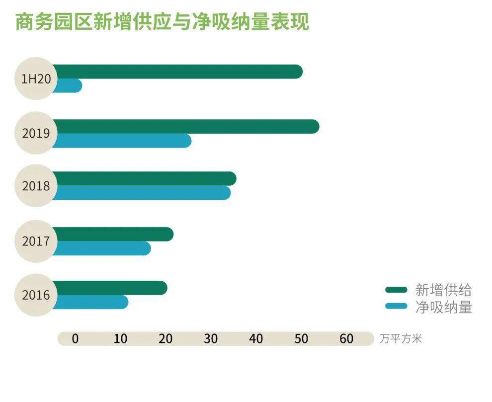 澳门商业房产租金，趋势、影响因素与前景展望