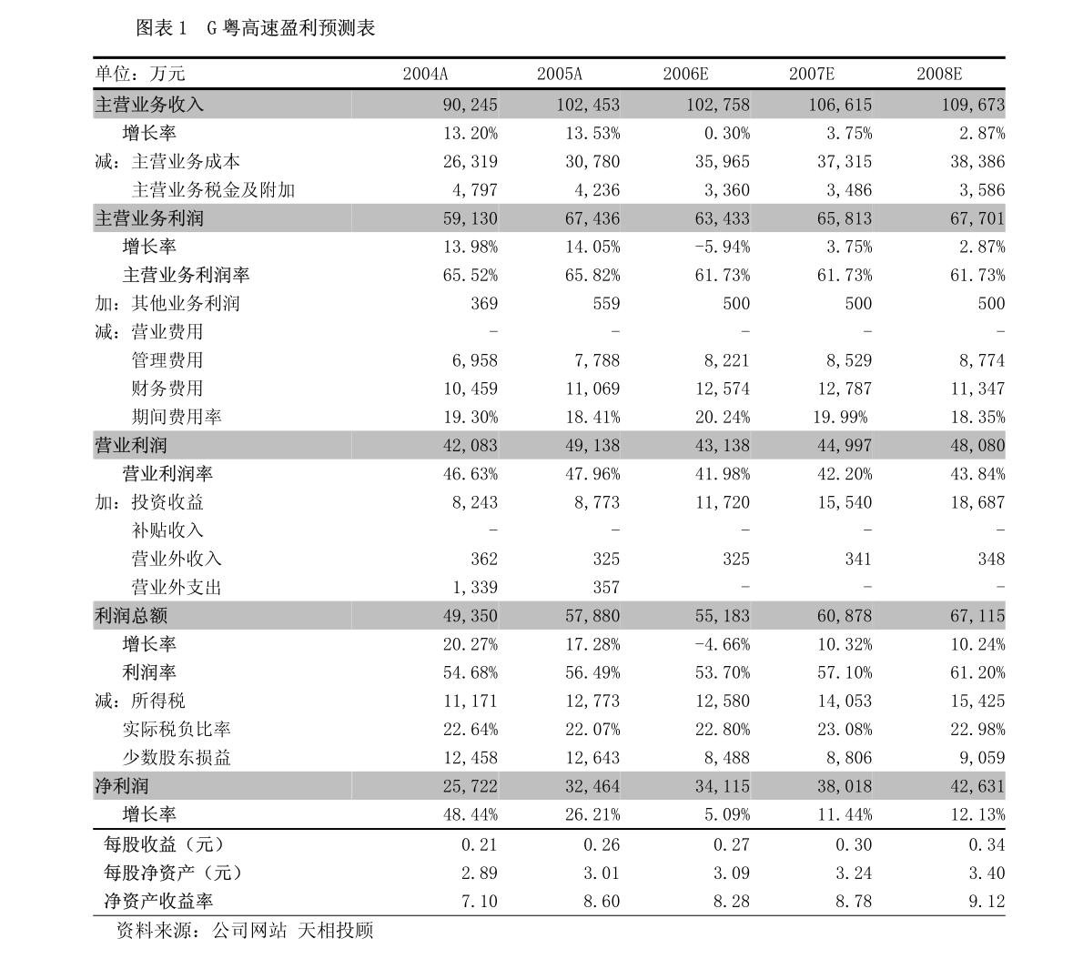 广东粤保保安有限公司，专业保安服务的典范