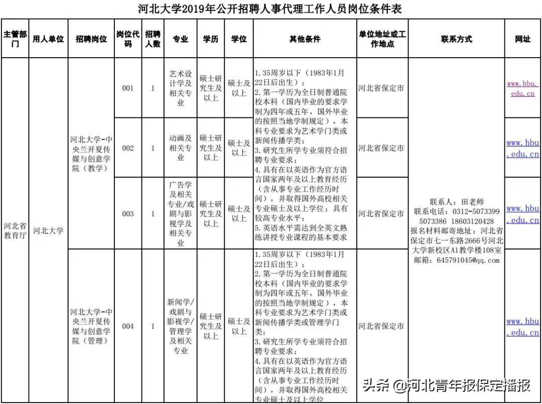 保定房产代理，专业解读与未来展望