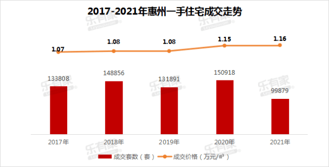 惠州房产利率现状与展望