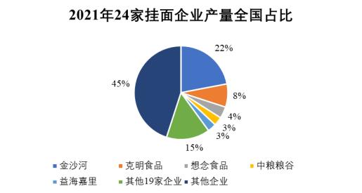 广东中经食品有限公司，探究其在食品行业的独特地位与发展路径