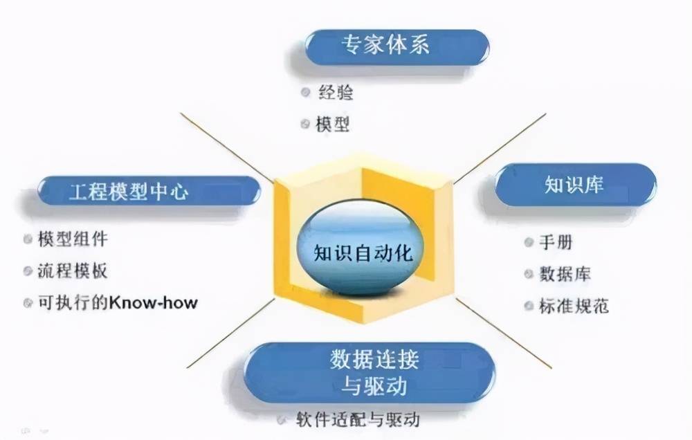 广东省远程可视化，知识与技术的融合创新