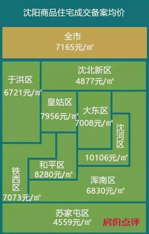 澳门专家视角下的沈阳房产拍卖探析