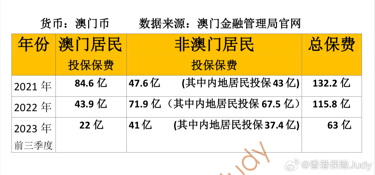 澳门社保交纳金额详解，最低交纳标准与影响因素分析